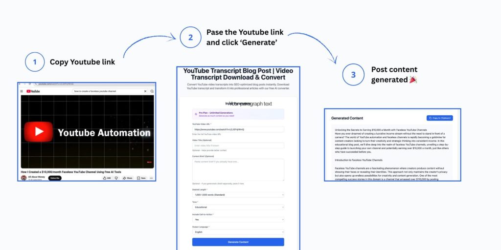 Youtube to blog workflow 1